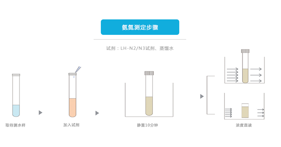 連華科技5B-6C(V7)型COD氨氮總磷快速測(cè)定儀