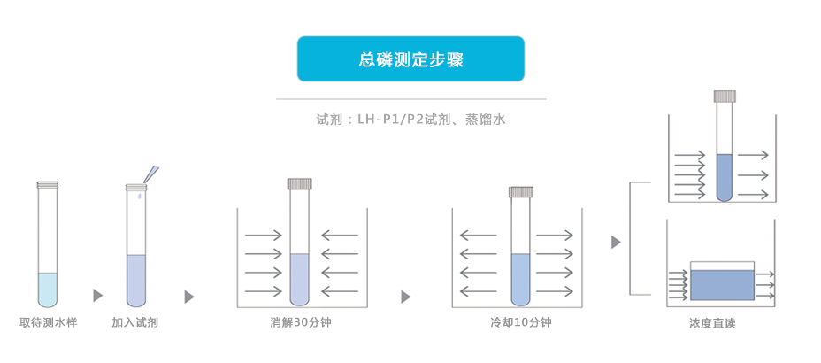 連華科技5B-6C(V7)型COD氨氮總磷快速測(cè)定儀