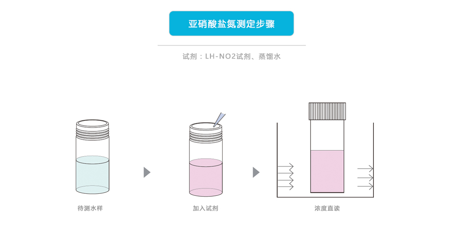 連華科技LH-NO23H亞硝酸鹽氮測定儀