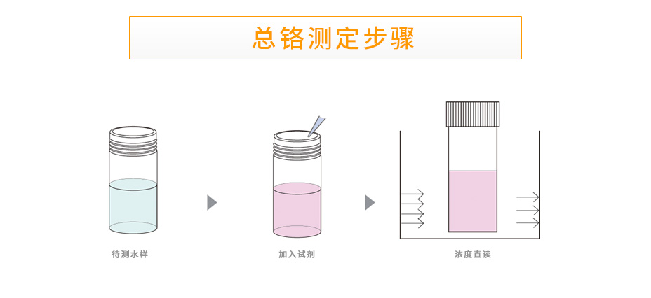 連華科技LH-ZCR3H重金屬總鉻測定儀