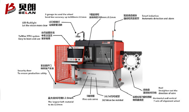 貝朗線材折彎機51000機