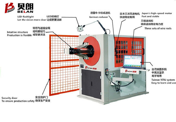 全自動3D彎線機正確的工作流程是什么？